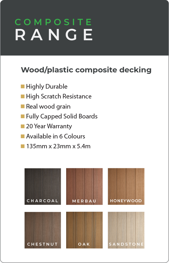 Detailed product description of LUXDECK range decking boards